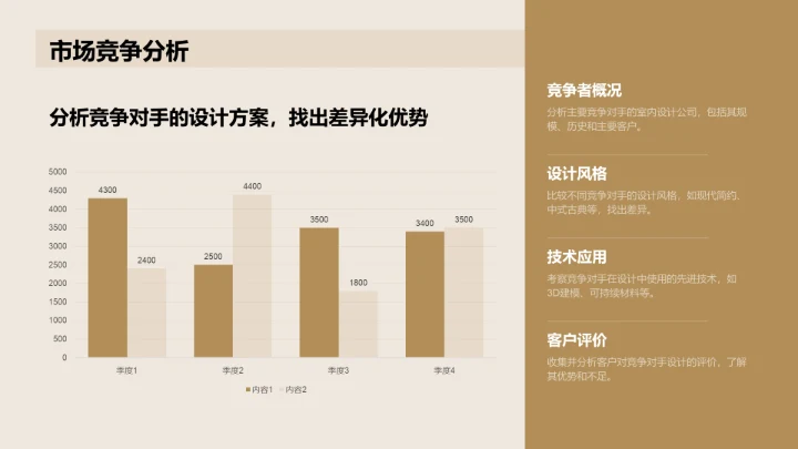 橙色简约风室内建筑设计方案PPT模板