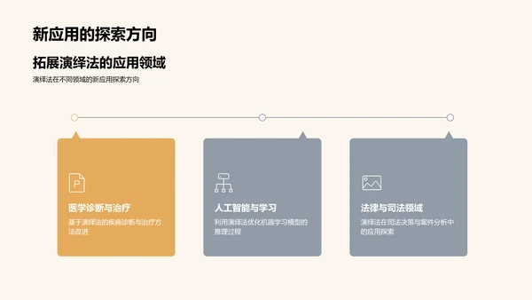 哲学视角下的演绎法