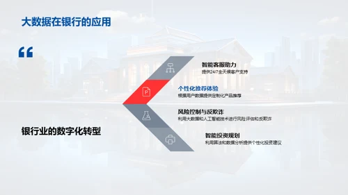 银行业科技革新路径