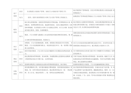 集团与子公司职责权力分权管理手册.docx