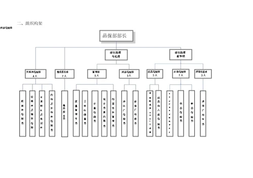 品保部岗位说明书(标准版)分解