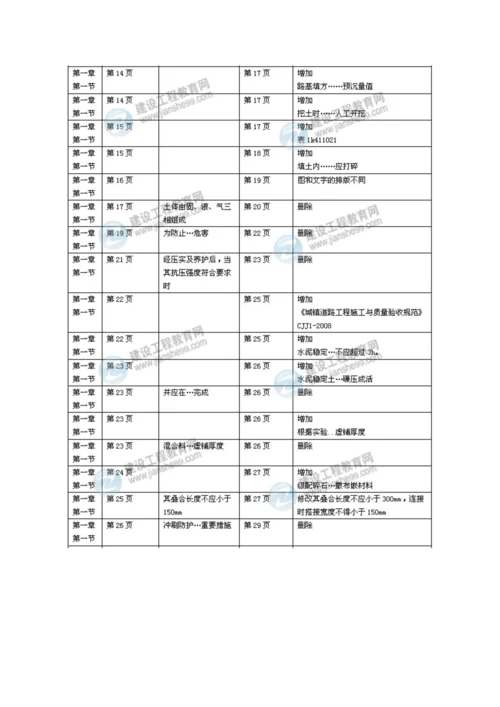 2023年一级建造师机电工程实务新版教材变化.docx