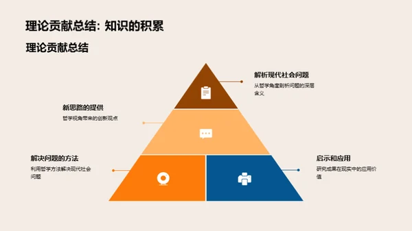 现代社会哲学探索