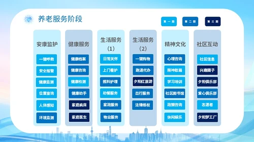 蓝色科技城市线条剪影老人智慧养老介绍宣传汇报培训模板