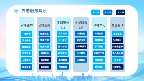蓝色科技城市线条剪影老人智慧养老介绍宣传汇报培训模板