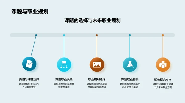 学术研究之旅