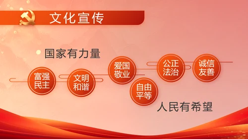 红色大气中国梦我的梦我的中国梦动态PPT模板