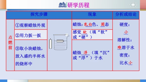 1.2化学是一门以实验为基础的科学（第1课时：对蜡烛及其燃烧的探究）课件(共18张PPT内嵌视频)-