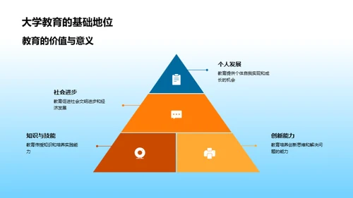 大学教育的挑战与机遇