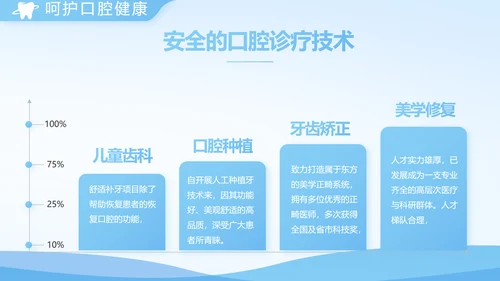 蓝色医疗牙科口腔年年终总结PPT