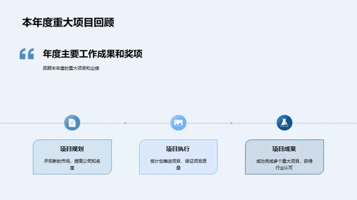 旅游业年度回顾