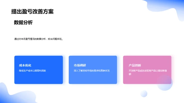 盈亏管理策略