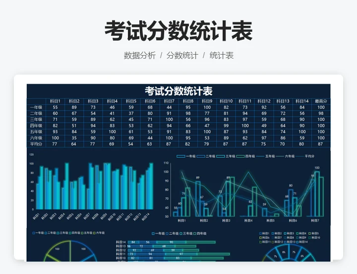 考试分数统计表