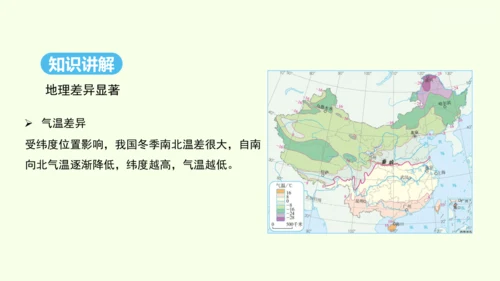 5.0 中国的地理差异（课件40张）- 人教版地理八年级下册