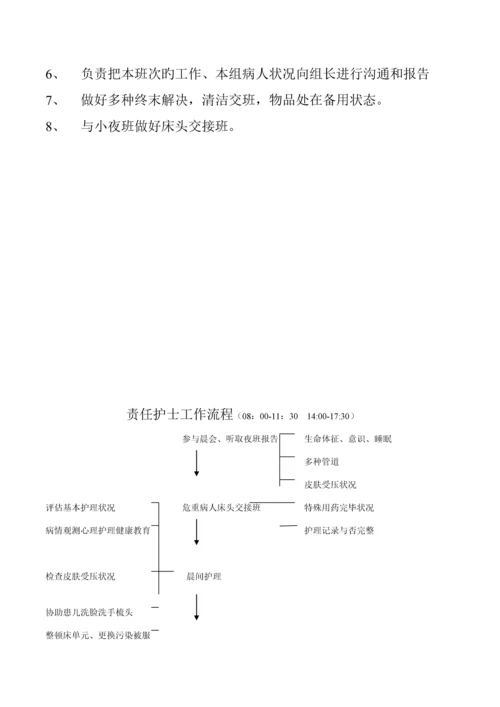 儿科护理人员岗位基本职责与标准流程.docx