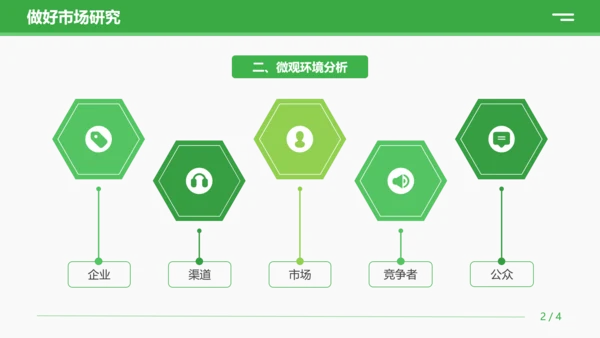 绿色商务营销技巧和营销方法策略公司企业员工知识培训PPT