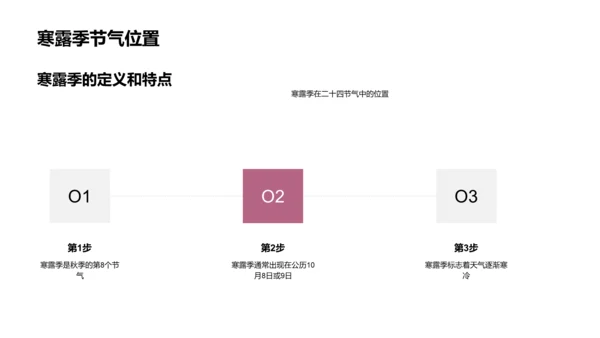 寒露节气气象解读PPT模板