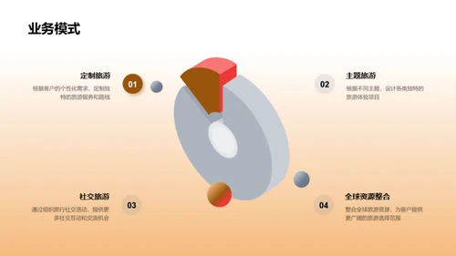 引领旅游新潮