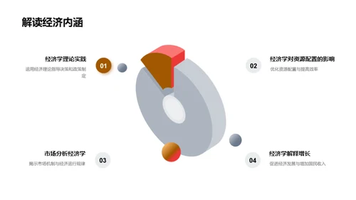 经济学视角下的现实解读