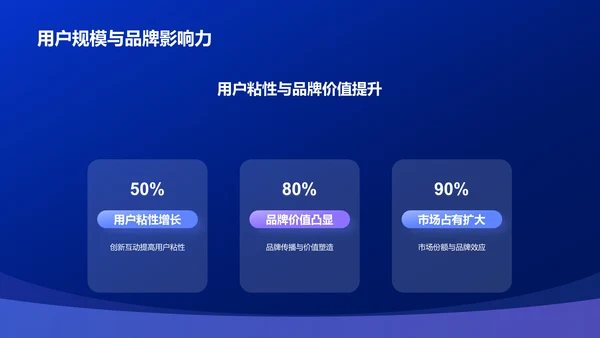 蓝色渐变风IT互联网行业年中工作总结PPT模板