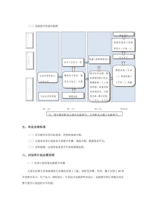 北京信息科技大学智能专业培养专业方案.docx