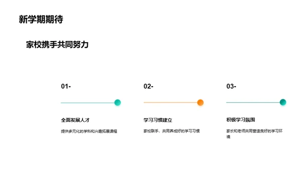 共创新学期愿景