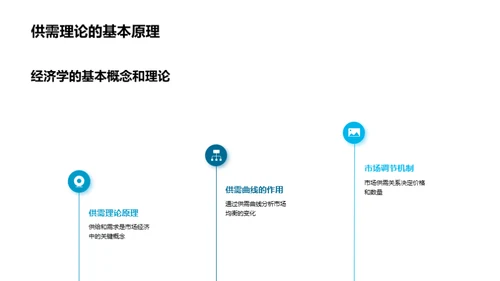 经济学实证研究解析