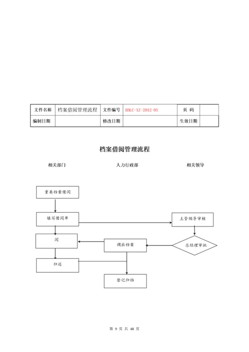 某房地产公司各项业务流程概述.docx