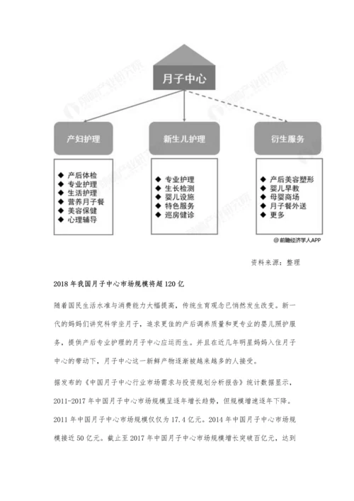 中国月子中心行业市场现状及前景分析-4+2+1家庭模式将刺激潜在市场需求.docx