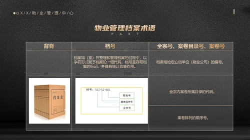 小区物业档案管理手册管家服务PPT模板