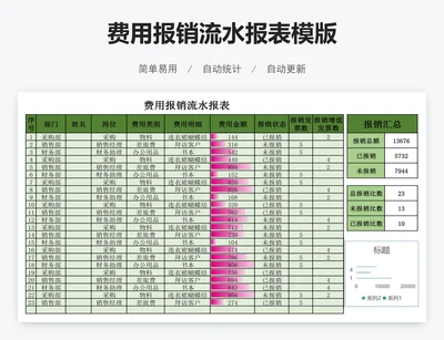 费用报销流水报表模版