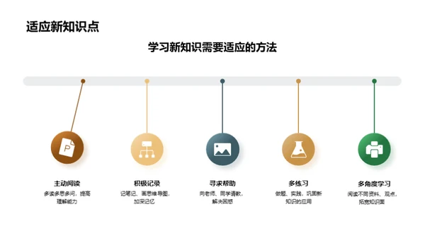 挑战学习攻克困难