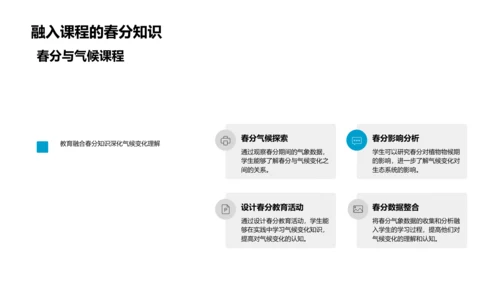 春分气候变迁讲座PPT模板