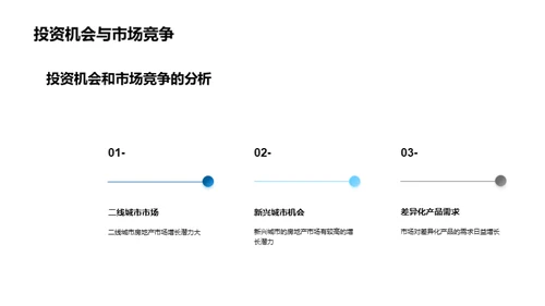 未来房地产市场的趋势