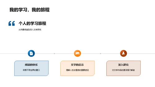 文学研究之旅