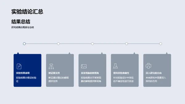 化学研究方法论