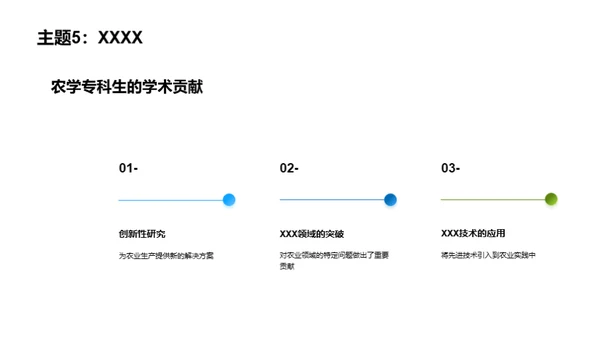 农学之道：成果与展望