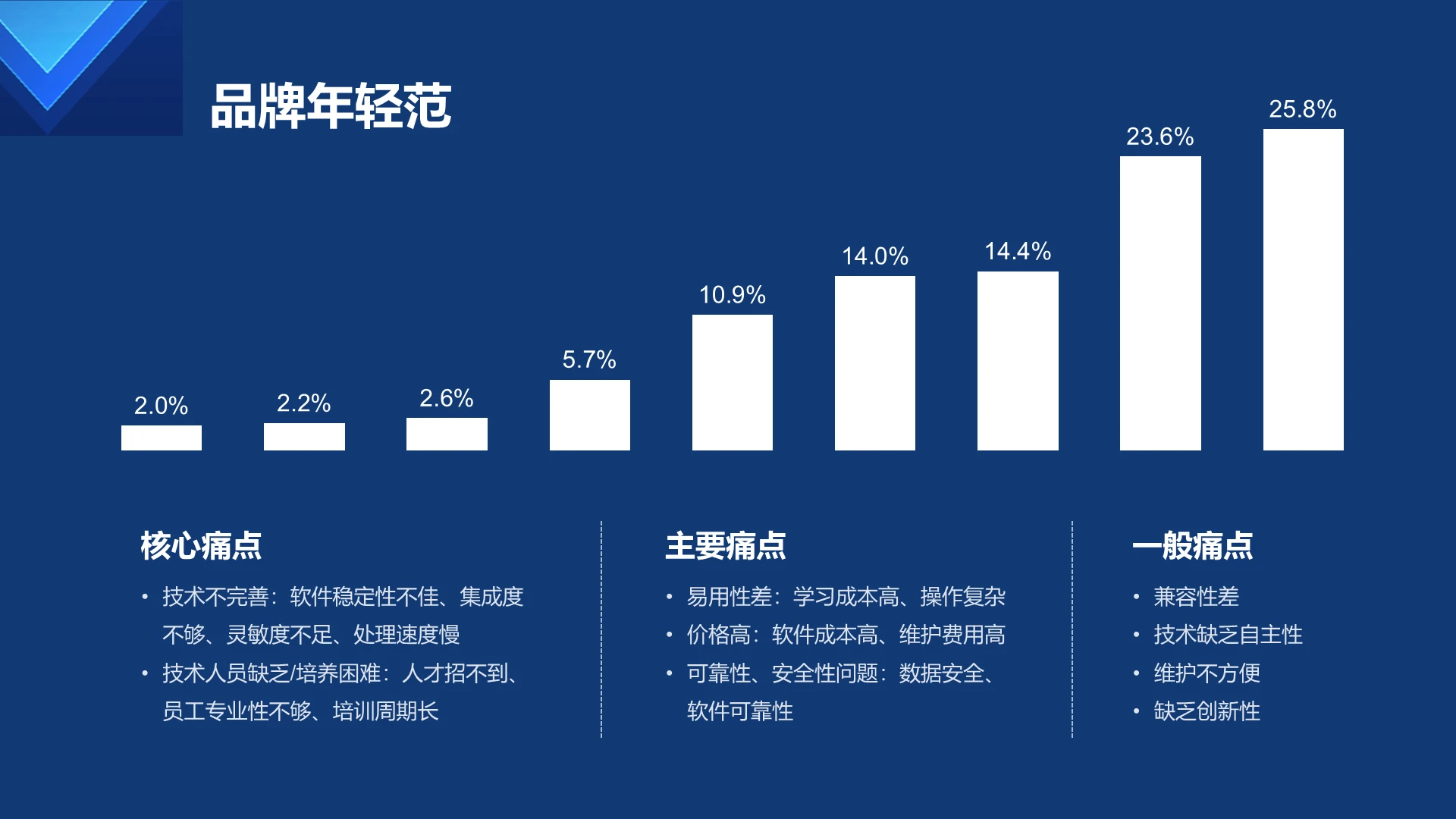 科技风纯文字PPT柱状图