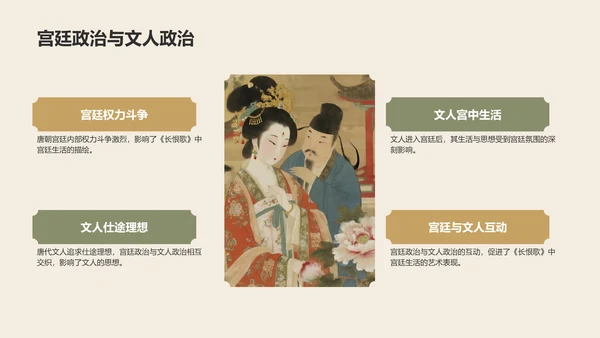 橙色复古风《长恨歌》的历史背景解读PPT模板