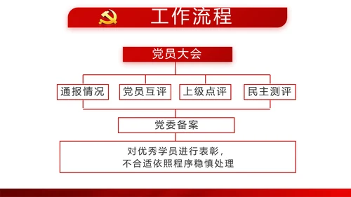 红色党建党支部年终总结述职报告学习教育PPT
