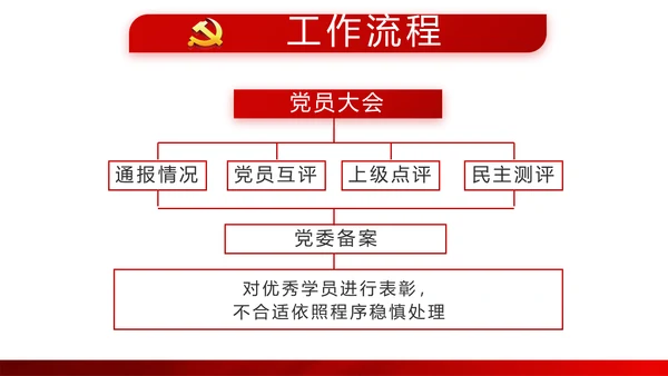 红色党建党支部年终总结述职报告学习教育PPT