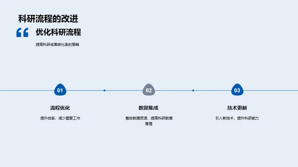 化学科研：年度盘点与展望