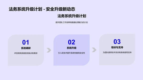 年度法务工作报告PPT模板