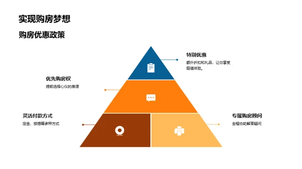 七夕购房盛典揭秘