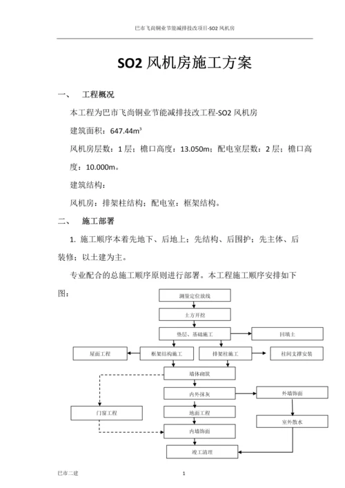 SO2风机房施工方案.docx