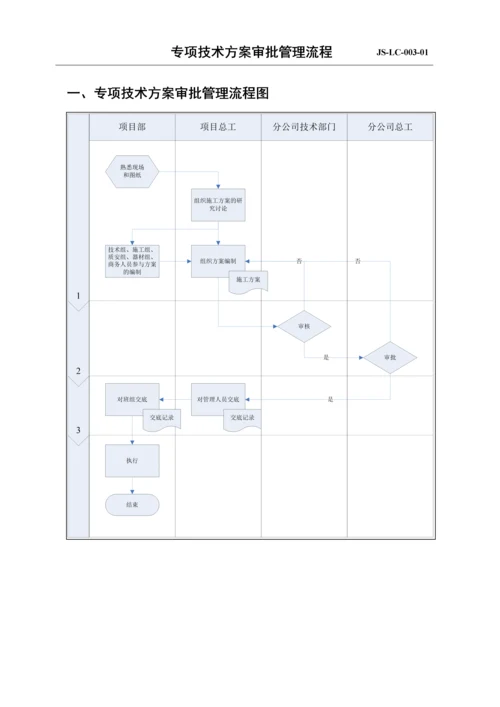 专项技术方案审批管理流程2.docx