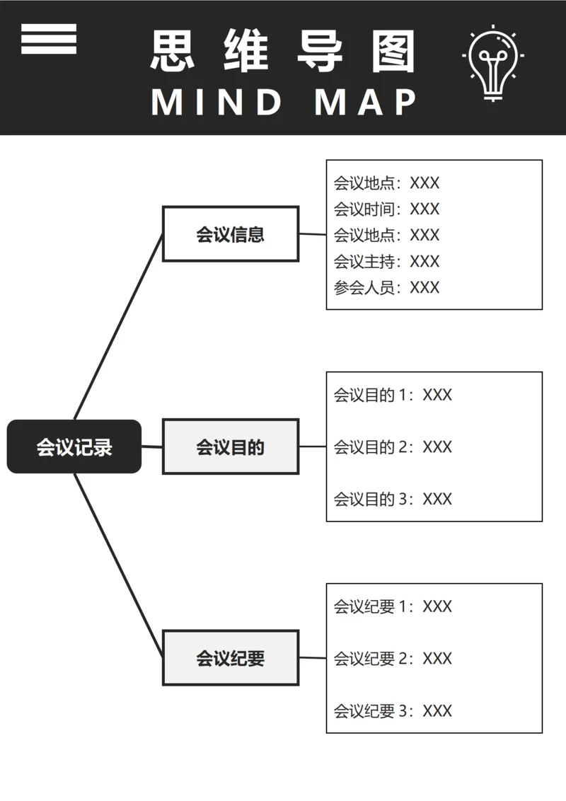 思维导图(会议记录纪要)
