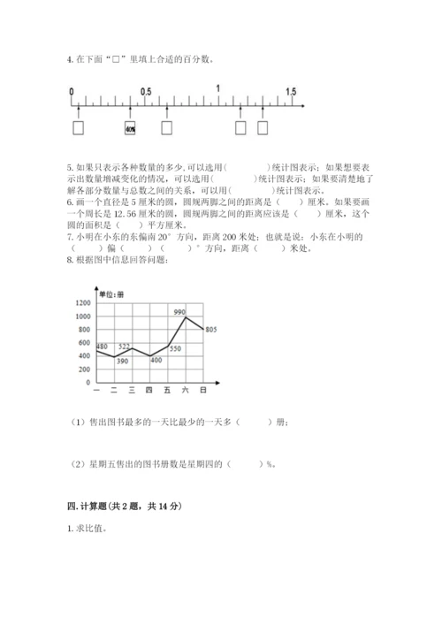 人教版六年级上册数学期末测试卷带答案（完整版）.docx