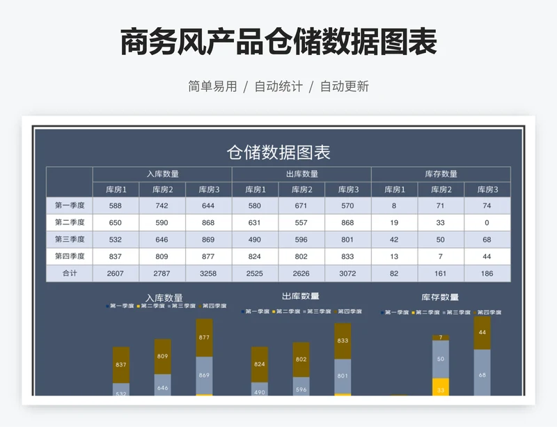 商务风产品仓储数据图表