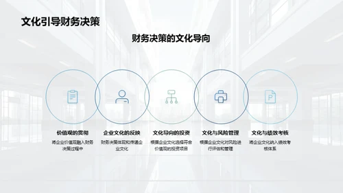 文化与财务：双重驱动